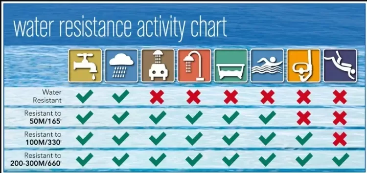 What Do Water Resistance Ratings Really Mean? 3 ATM vs. 100M Explained